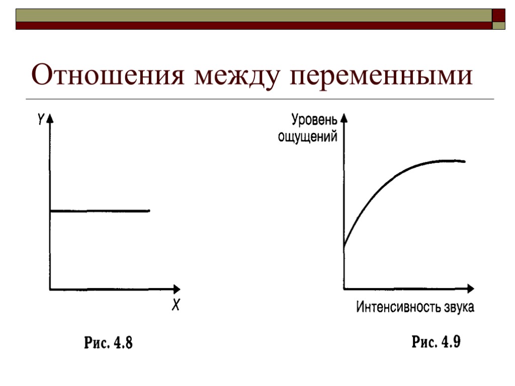 Отношения между переменными